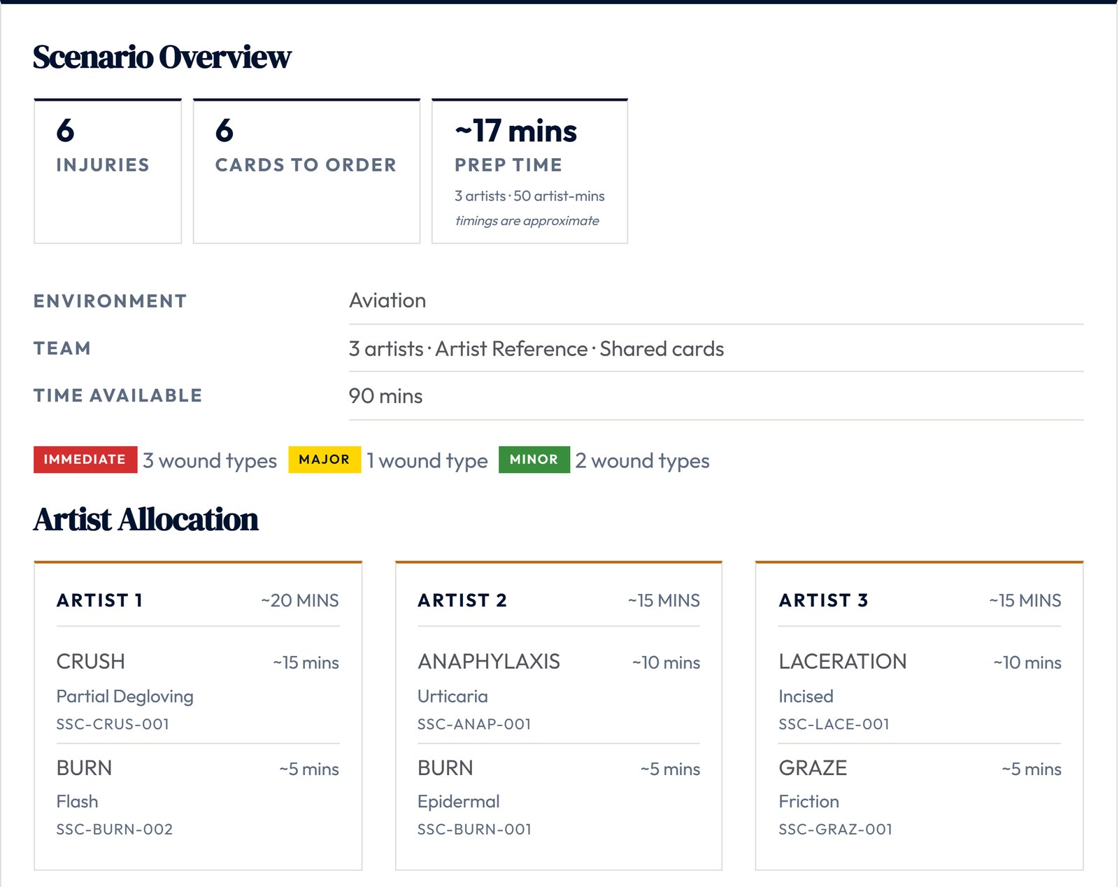 Scenario Builder exercise plan: six injuries shared between three artists, with preparation times and the number of wounds at each triage severity
